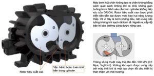 bơm hút chân không-bomhutchankhongorion.com.vn